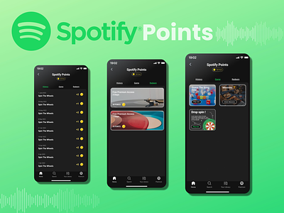 Spotify Points - Spotify Loyalty Program