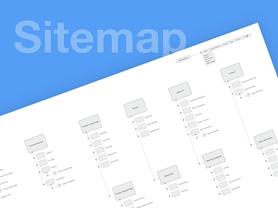 Retail Sitemap content hierachy ia information architecture simple sitemap
