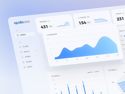 Apollo Dashboard UI Concept admin analytics chart clean crm dashboard data graph sidebar statistic web