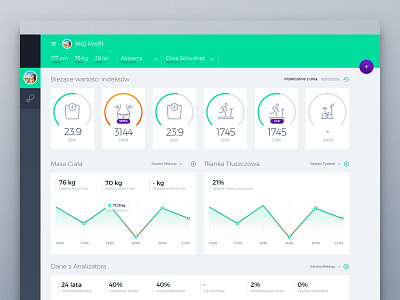 Diet/Fitness App Dashboard