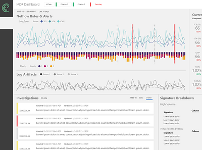 Dashboard Concept for SaaS Cybersecurity Product dashboard ui design ux design