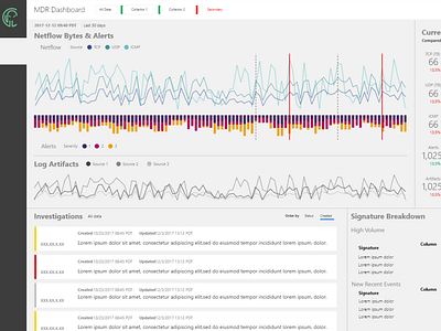 Dashboard Concept for SaaS Cybersecurity Product