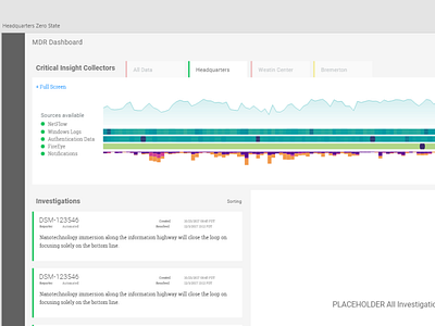 Alternate view of graphs for dashboard