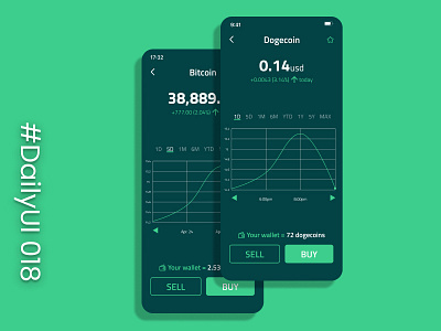 #DailyUI 018 - Analytics Chart crypto dailyui design ui