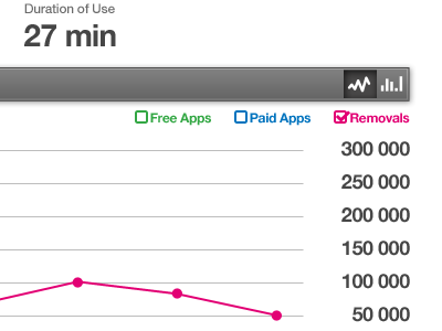 analytics dashboard