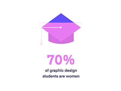 Women in Design Stat Part I design diversity graduates illustration women