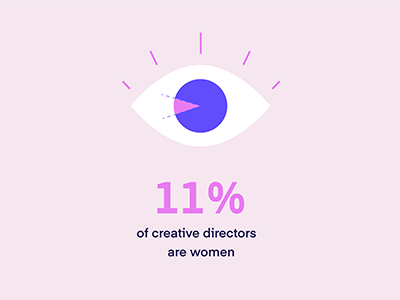 Women in Design Stat Part II