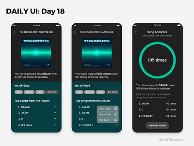 DAILY UI: Day 018 [Analytics Chart] dailyui dailyuichallenge dailyuiux dailyuiuxchallenge dailyuiuxdesign ui uiux