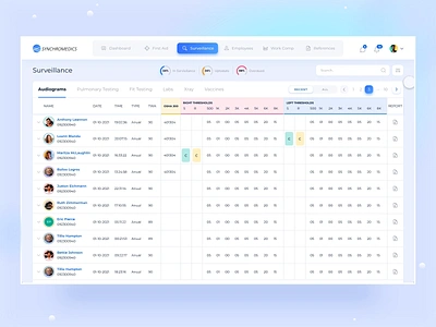 Sychromedics Surveillance complex table dashboard filter medical app medical care patient history table webapp