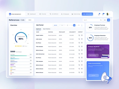 Synchromedics Job Portal analytics b2b b2c chart clinic management dashboard employer management illustration jobs portal medical app meter ratings saas table ui ux web design webapp webdesign