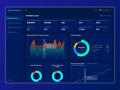 MarketProphet Dashboard ai dashboard animatedgif chart dark dashboard dashboard illustration line chart table trading app ui ui interaction ui ux video