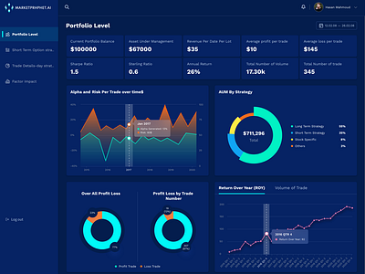 MarketProphet Dashboard by Moinul Ahsan on Dribbble