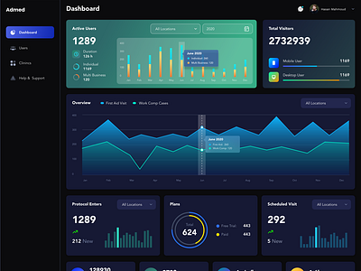 Clinic Management Dashboard by Moinul Ahsan on Dribbble