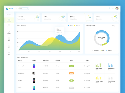 E-Commerce Dashboard analytics charts dashboard data design e commerce dashboard interface ui user ux web app