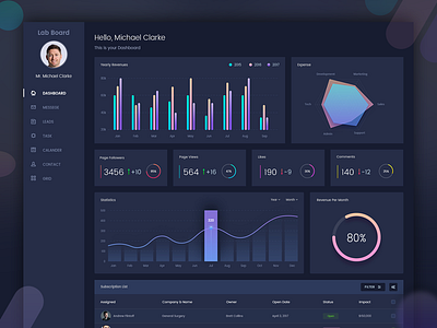 Dashboard Dark Version activity bar chart best crm dashboard graph line chart list radar chart table ui ux web app