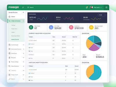 Foodager Dashboard analytics chart dashboard food inventory left menu piechart table