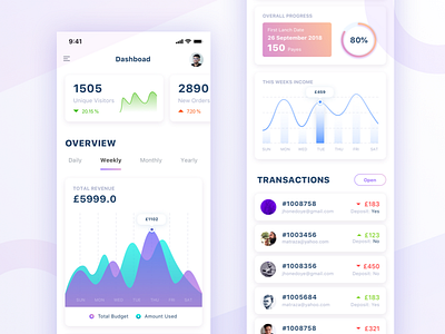 Mobile Dashboard analytics app chart dashboard illustration iphonex landing page line chart mobile mobile dashboard table typography