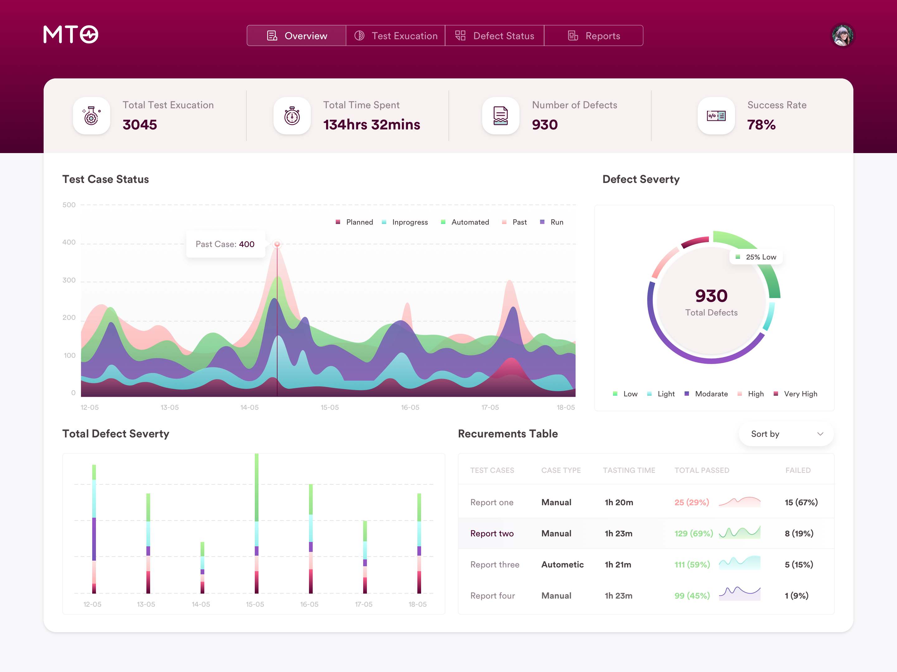 Супа дашборд. Дашборд станков 3d. Test dashboard. Дашборд Битрикс. Дашборды стресс-тестирования.