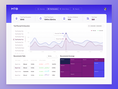 MTO Software Testing Dashboard analytics chart crm crm portal dashboard graph heatmap landing page line chart software testing table test execution testing dashboard ui ux ux web