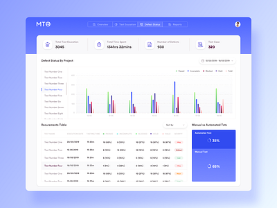 Defects Status Report analytics app ara chart bar chart chart crm dashboard defect status graph line chart table testing testing dashboard ui ui ux ux web webapp