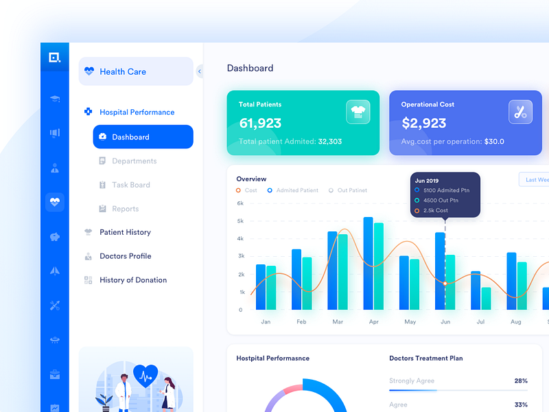 Healthcare Dashboard by Moinul Ahsan for Devloon on Dribbble