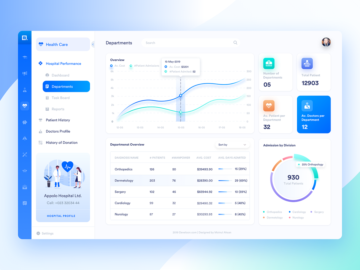 Departments Overview by Moinul Ahsan for Devloon on Dribbble