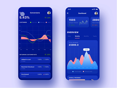 Finance Mobile Dashboard adobe xd analytics animation app app interaction autoanimate banking app chart conversion crm dashboard finance app graph line chart mobiel dashboard mobile mobile menu table ui ux weekly report