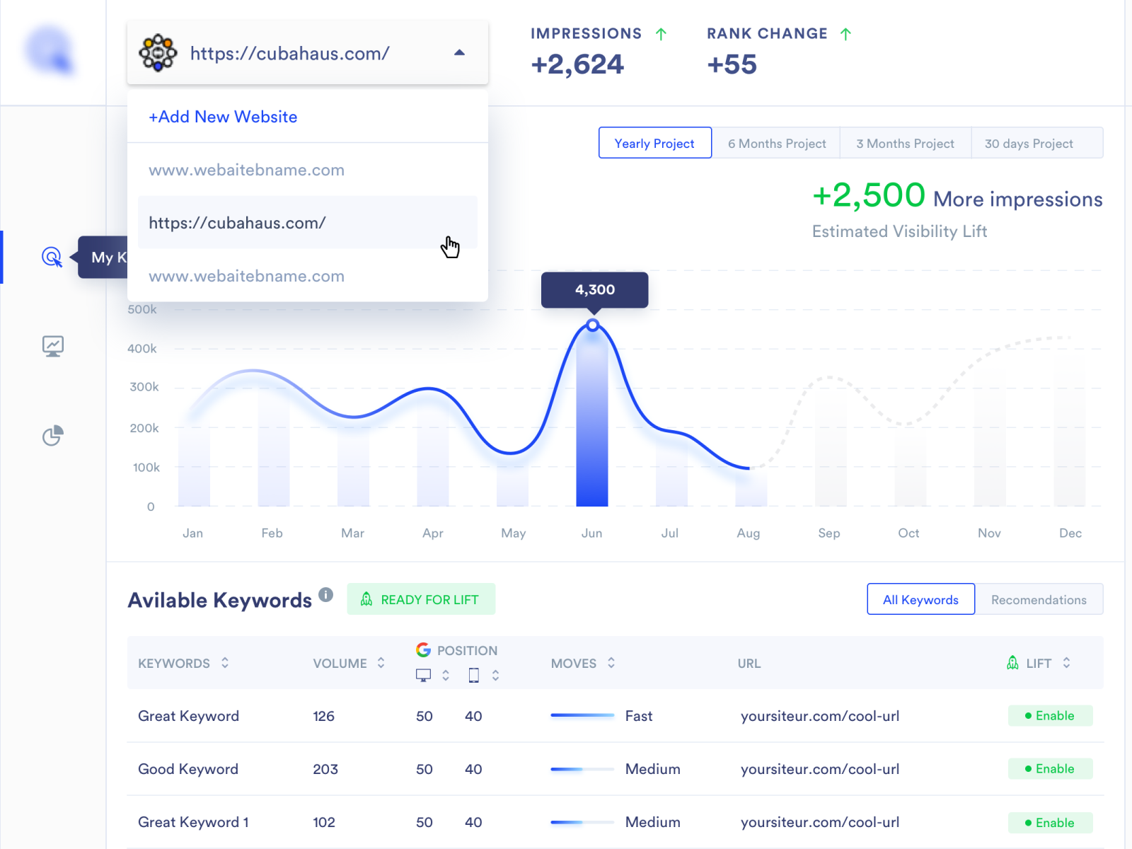 Menggali Potensi Pendapatan: Panduan Lengkap Analisis Kata Kunci untuk Adsense