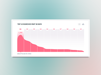 Wavey Column Graph