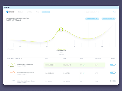 iShares Investment Tracker - Concept Design analytics dashboard data graphs interactive line graph metrics mobile table ui ux web