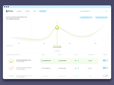 iShares Investment Tracker - Concept Design