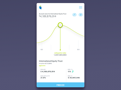 iShares Investment Tracker - Mobile Concept analytics dashboard data graphs interactive line graph metrics mobile table ui ux web