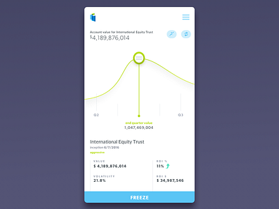 iShares Investment Tracker - Mobile Concept
