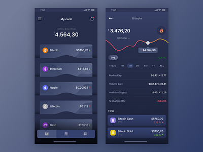 Crypto Wallets