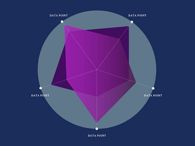 Data Viz Exploration