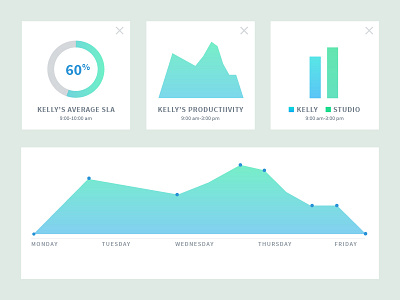 Productivity Dashboard dashboard data ui visualization