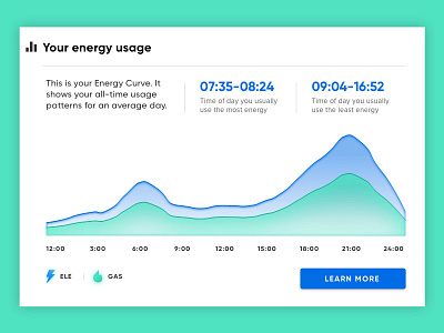 Energy Curve data visualization information design interface ui web design