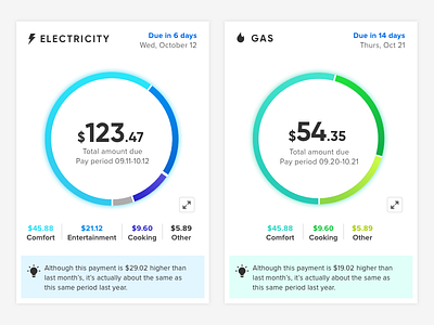 Energy bill donut charts data visualization information design interface ui web design