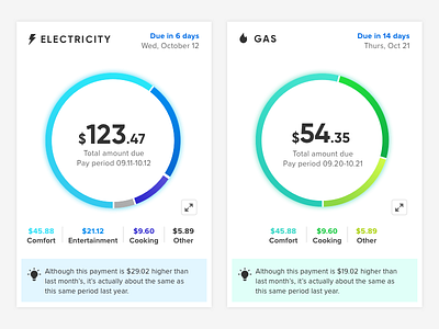 Energy bill donut charts