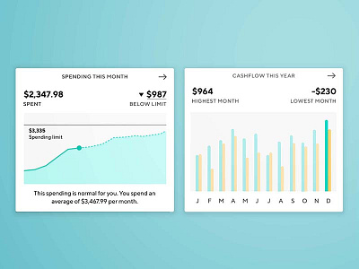Spending Charts data visualization infographic
