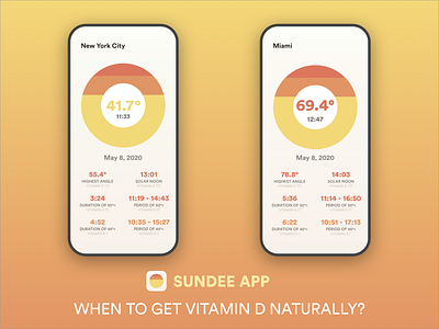 Sundee - track when sun is at 50°+ angle to get Vitamin D