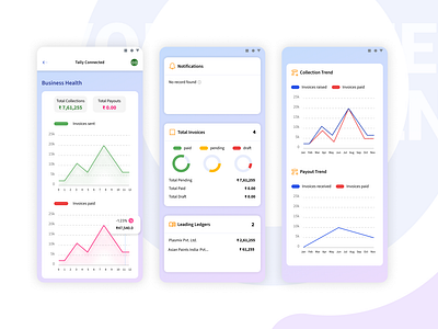 Business Health - Data Visualization