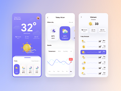 Weather App app cloud graphic design mobile rain sun sunny ui ux weather