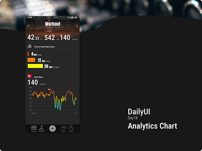 Analytics Chart #DailyUI dailyui figma graphic design ui ux