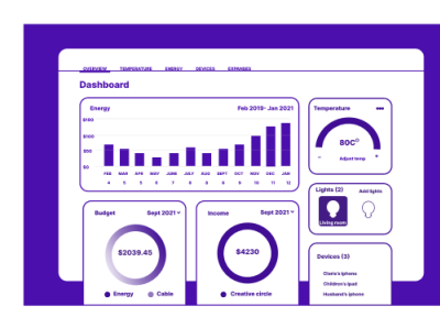 Home Monitoring Dashboard# Daily UI Challenge branding design illustration typography vector web application