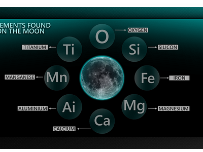 Moon - Infographic