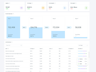 Analytics Dashboard