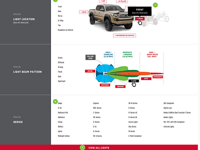 Rigid Industries Navigation