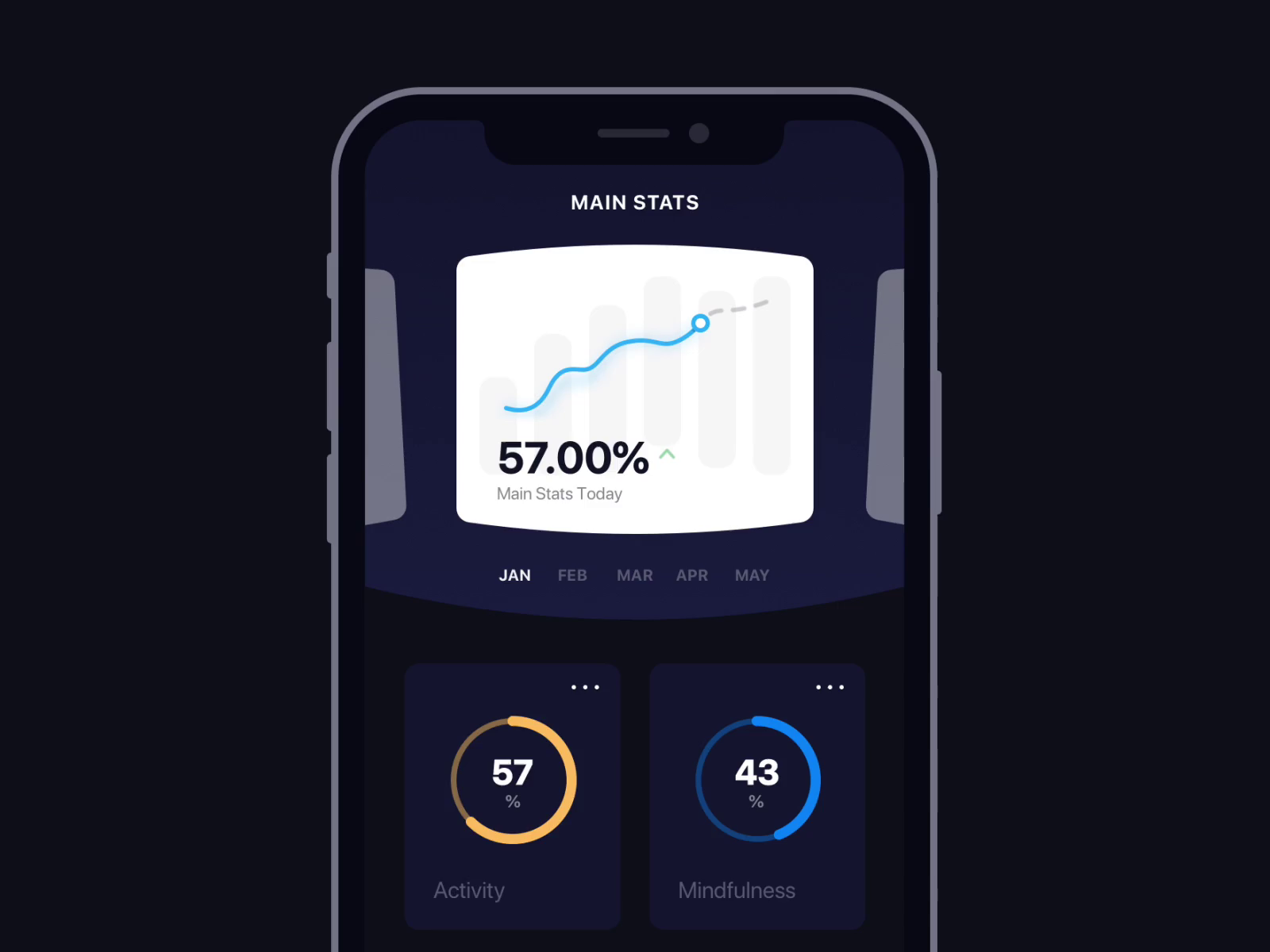 android life tracker