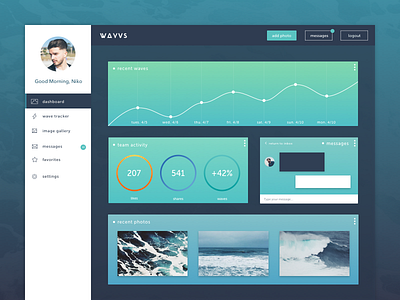 Wayvs Dashboard Concept clean dashboard minimal minimalism navigation ocean ui user interface ux water waves website design